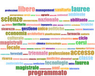 Mappa di parole scritte con diversi colori
