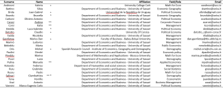 faculty