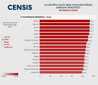 Classifica medi atenei statali