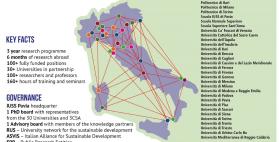 dottorato_nazionale_in_sviluppo_sostenibile_e_cambiamento_climatico_network dottorato_nazionale_in_sviluppo_sostenibile_e_cambiamento_climatico_network