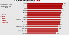 Classifica Censis medi Atenei 2020 Classifica Censis medi Atenei 2020