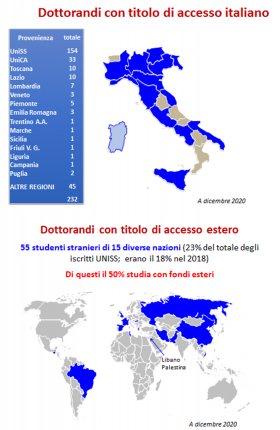 titoli accesso
