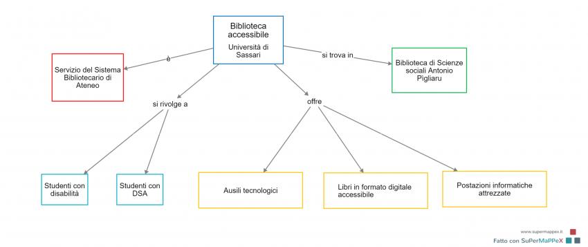 Mappa del servizio Biblioteca accessibile Università di Sassari